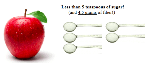 A graphic depicting an apple and five teaspoons.