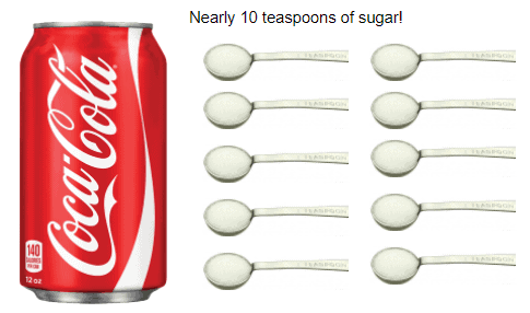 A graphic showing a can of coca-cola and 10 teaspoons of added sugar
