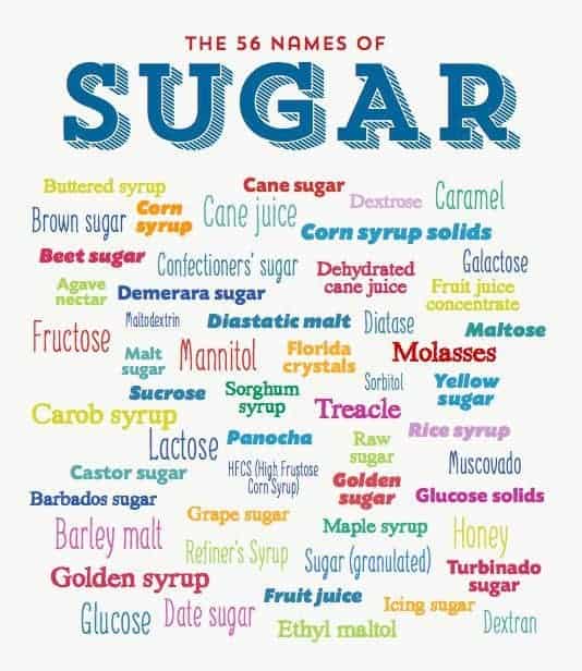 A graphic listing the 56 different names of sugar on food labels.