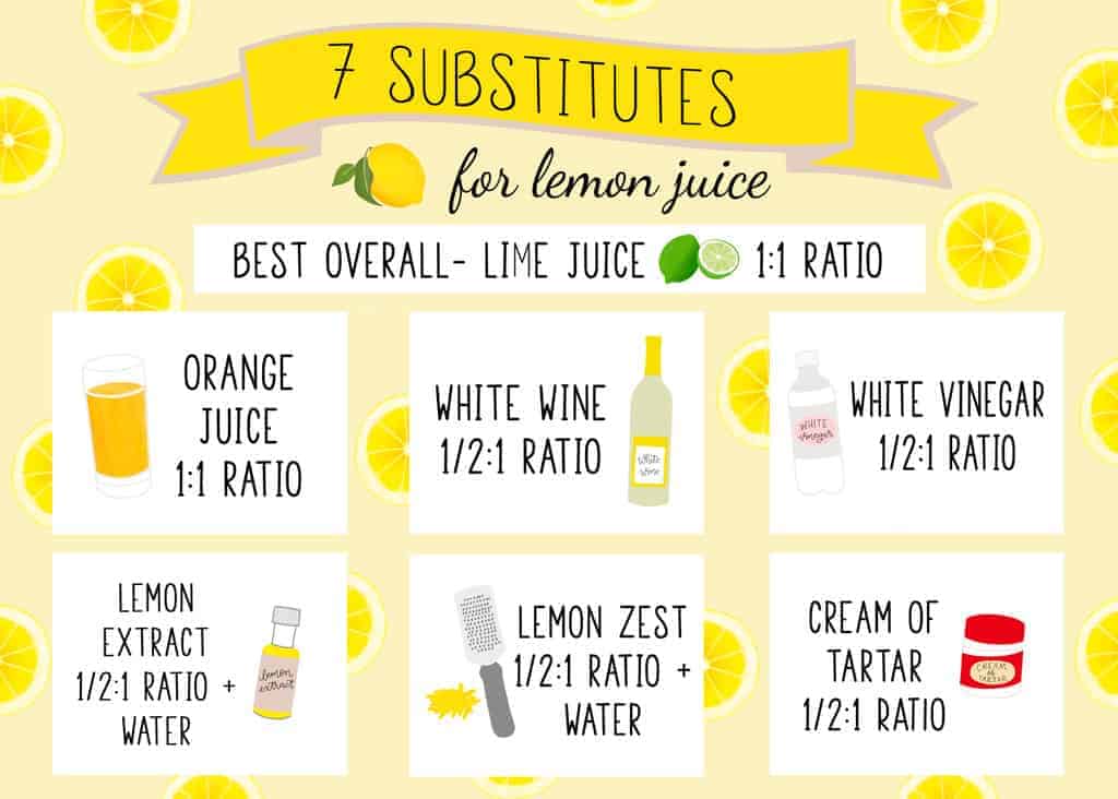 un diagramme des différents substituts du jus de citron