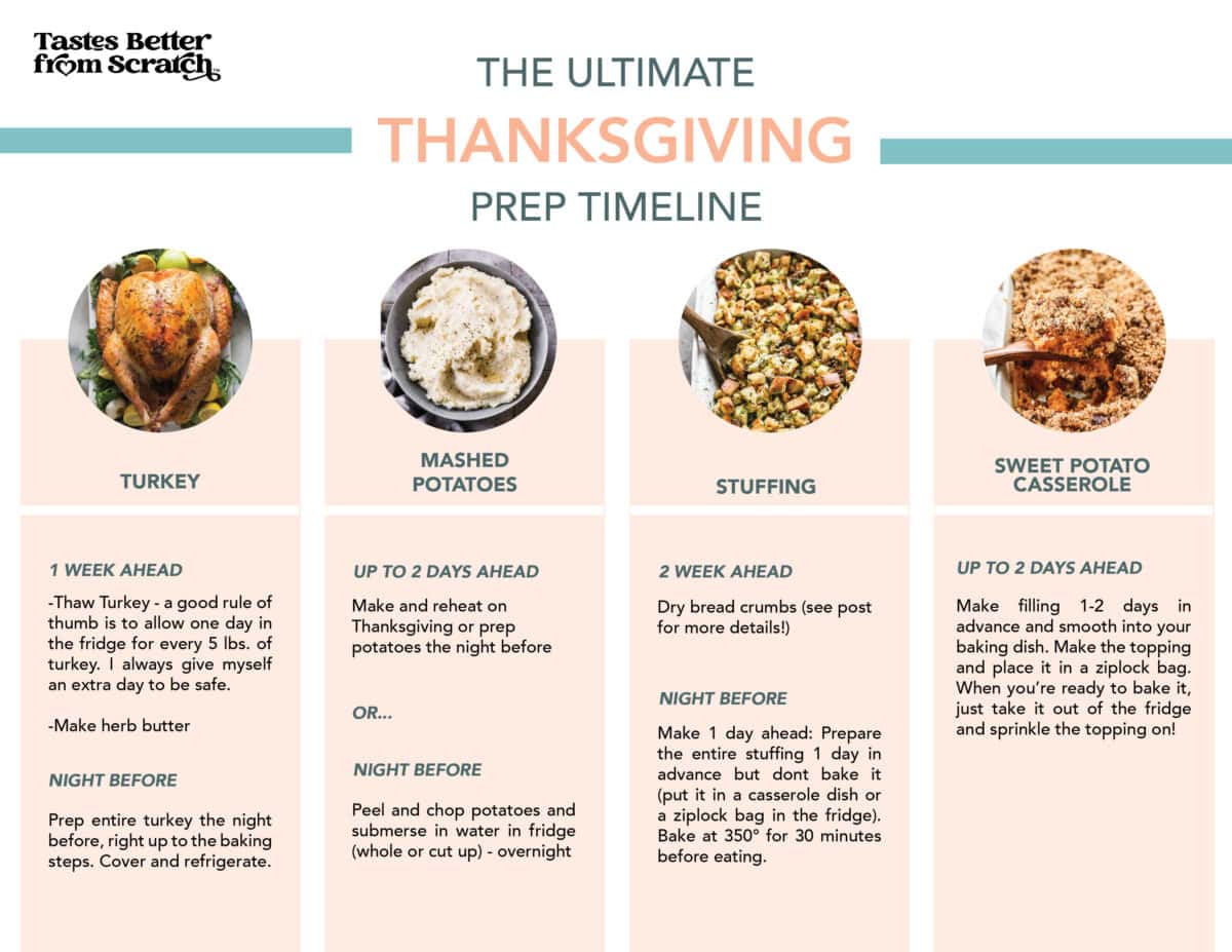 The Ultimate Two-Week Timeline For Thanksgiving