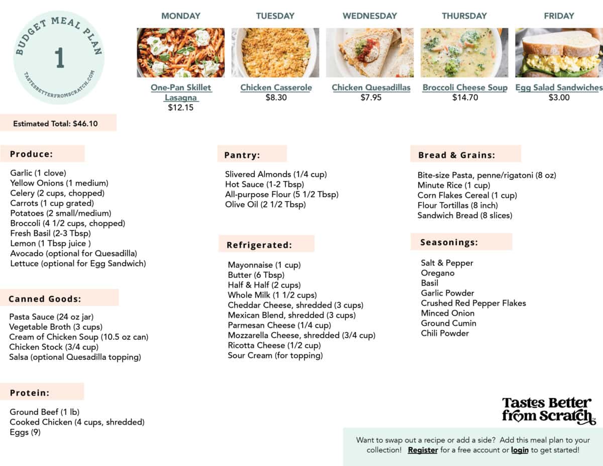 Shopping list for budget friendly meal plan 1.