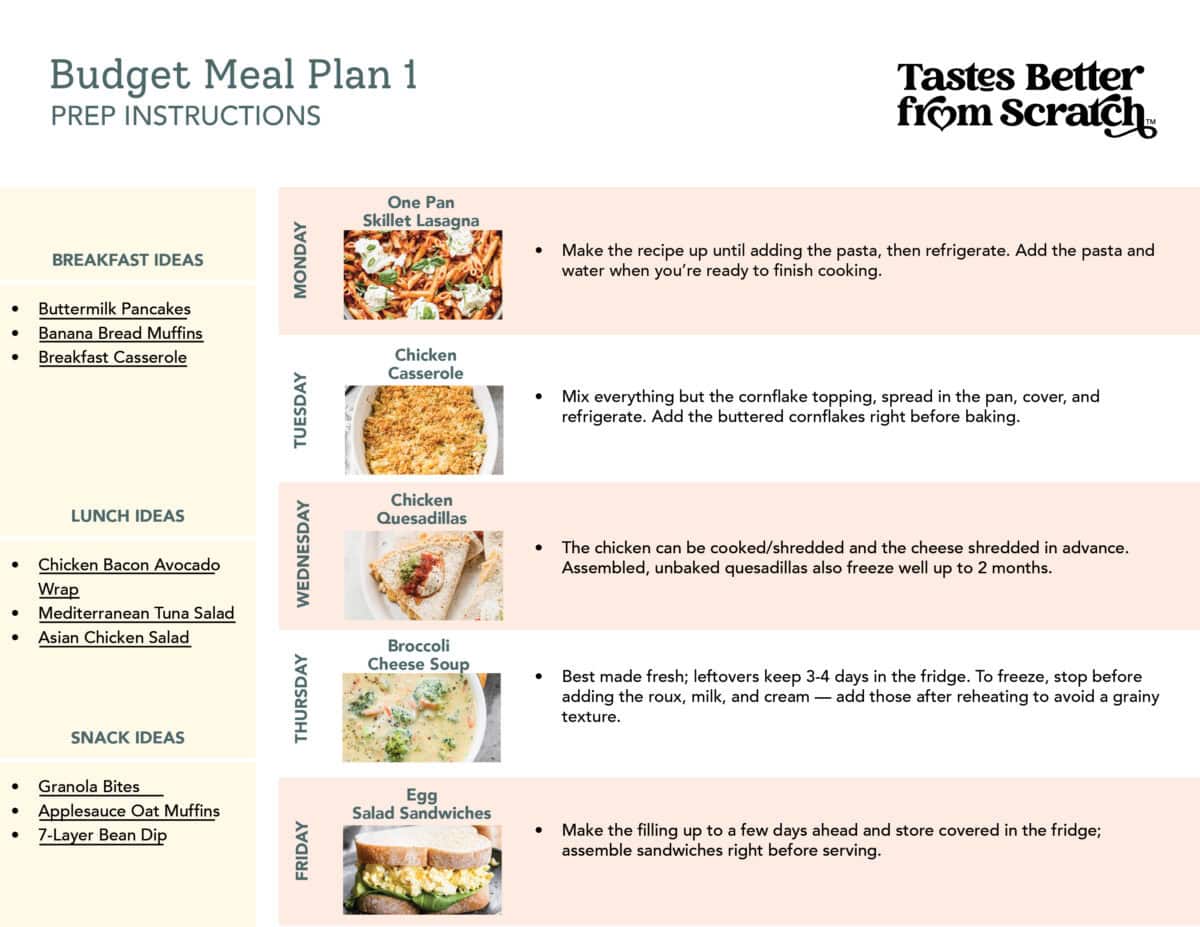 Prep ahead instructions for budget friendly meal plan 1.